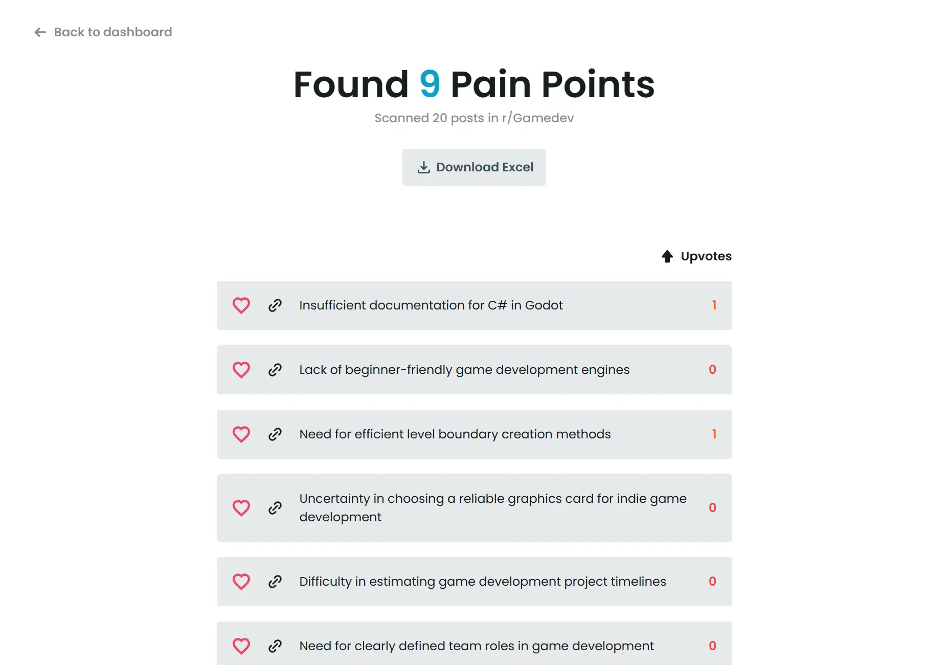 PainPointer - AI-powered Reddit pain point discovery tool for entrepreneurs and startups PainPointer dashboard showing Reddit pain point analysis results with business opportunity insights and customer feedback data
